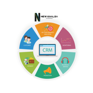 Custom CRM Development