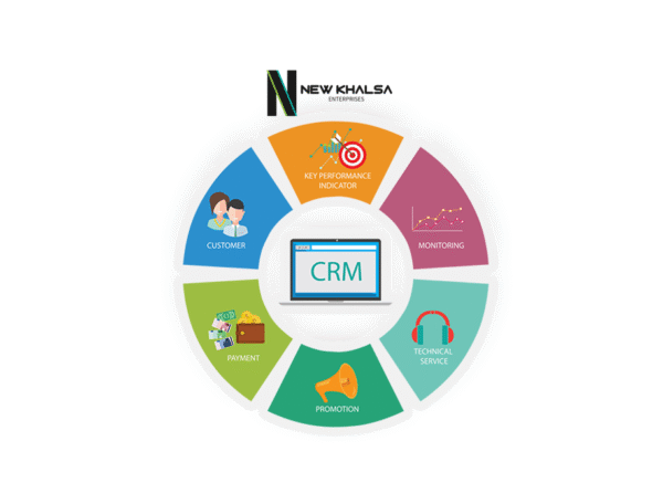 Custom CRM Development