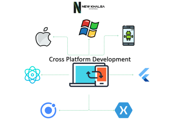Cross-Platform App Development