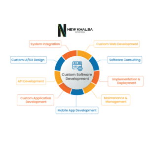 Custom Software Development Service