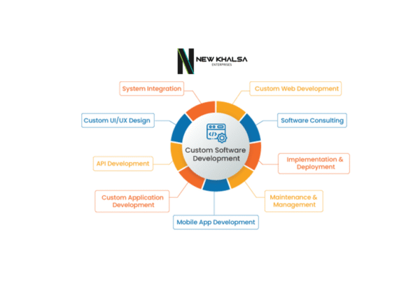 Custom Software Development Service