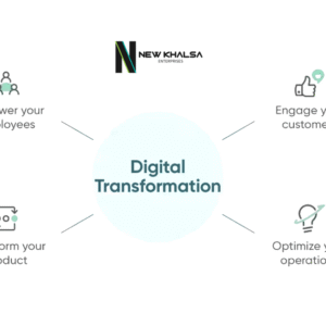 Digital Transformation Consulting