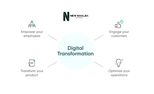 Digital Transformation Consulting