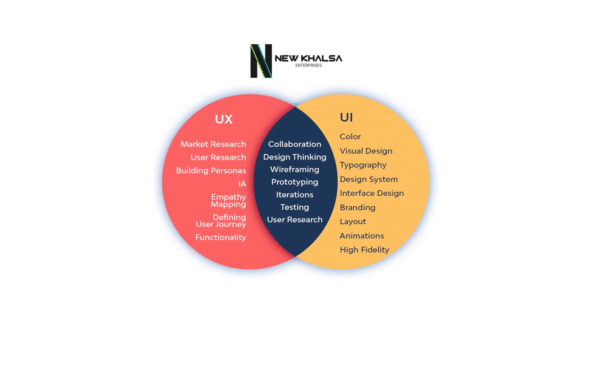 UI/UX Design Workshop