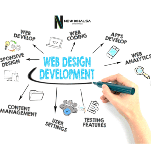 Responsive Web Design Package