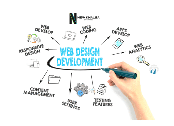 Responsive Web Design Package